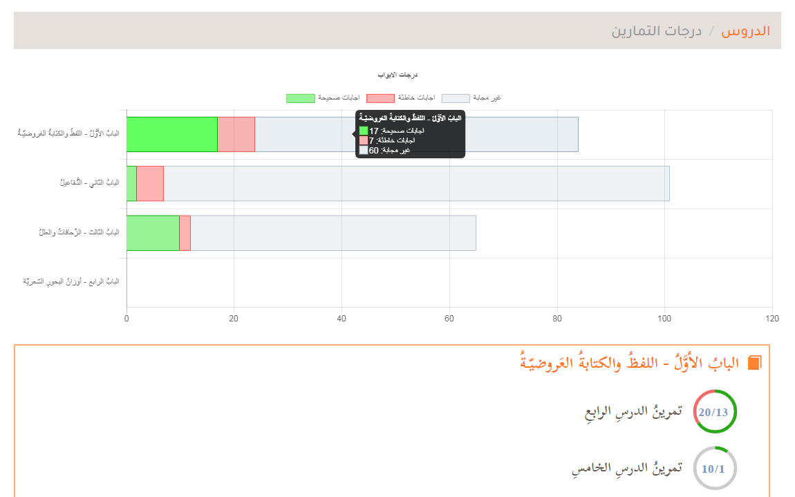 درجات تمارين الدورة